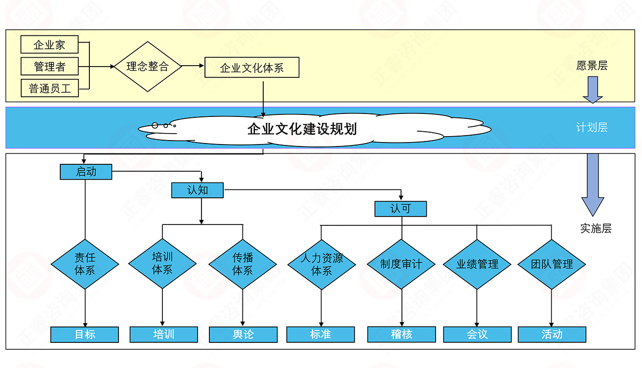 企業文化形成 企業文化形成