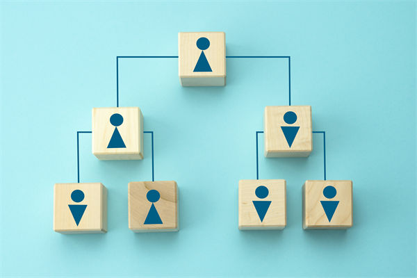 管控流程繁瑣，決策效率低下，集團管控如何做減法？