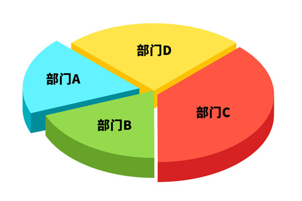 各部門爭搶預算資源，資源內(nèi)耗困局該如何去打破？