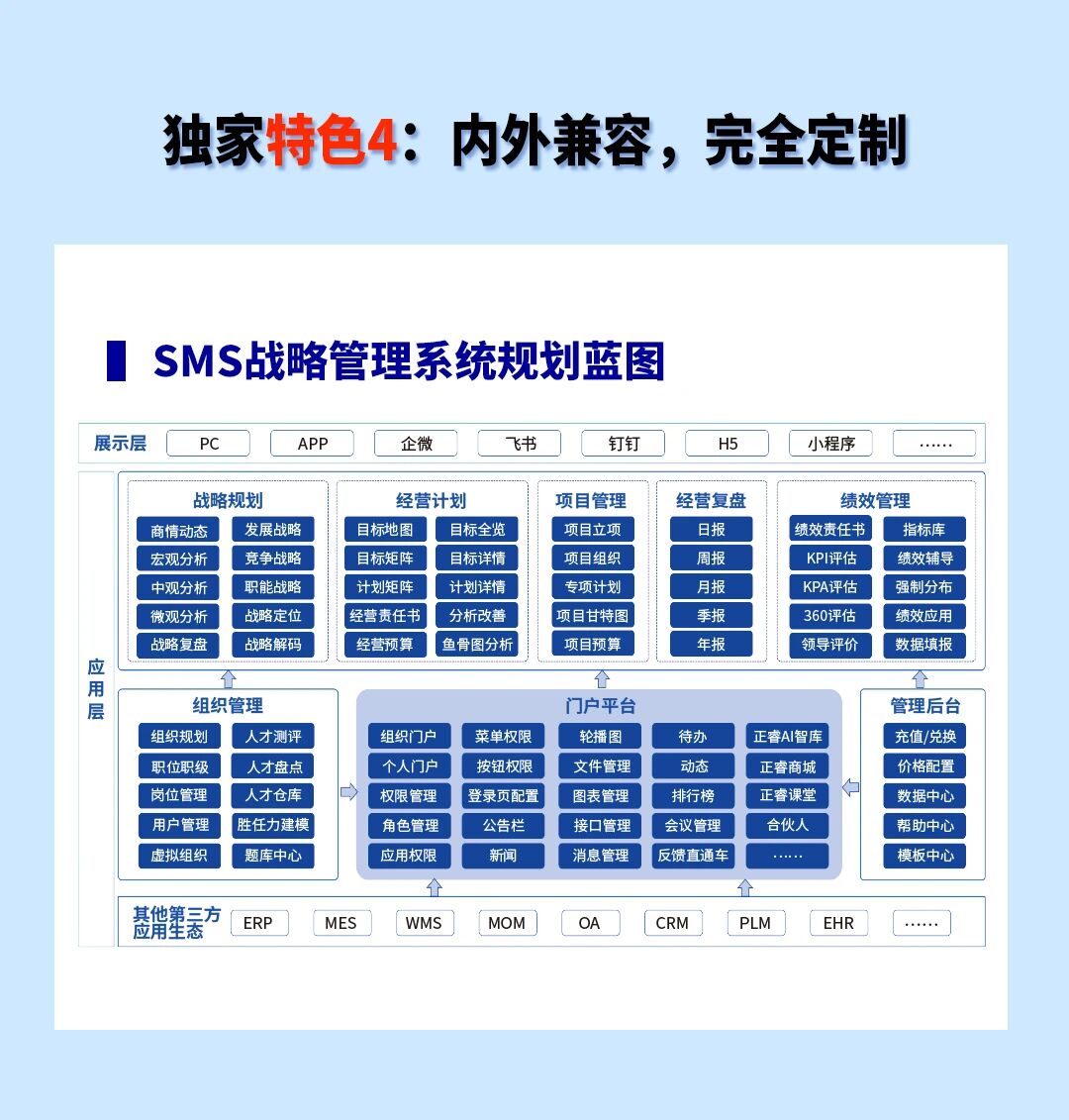 戰略突圍,數字賦能——從戰略到執行SMS產品說明會 戰略突圍,數字賦能——從戰略到執行SMS產品說明會