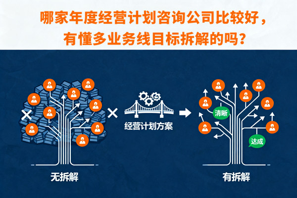 哪家年度經(jīng)營計劃咨詢公司比較好，有懂多業(yè)務(wù)線目標(biāo)拆解的嗎？